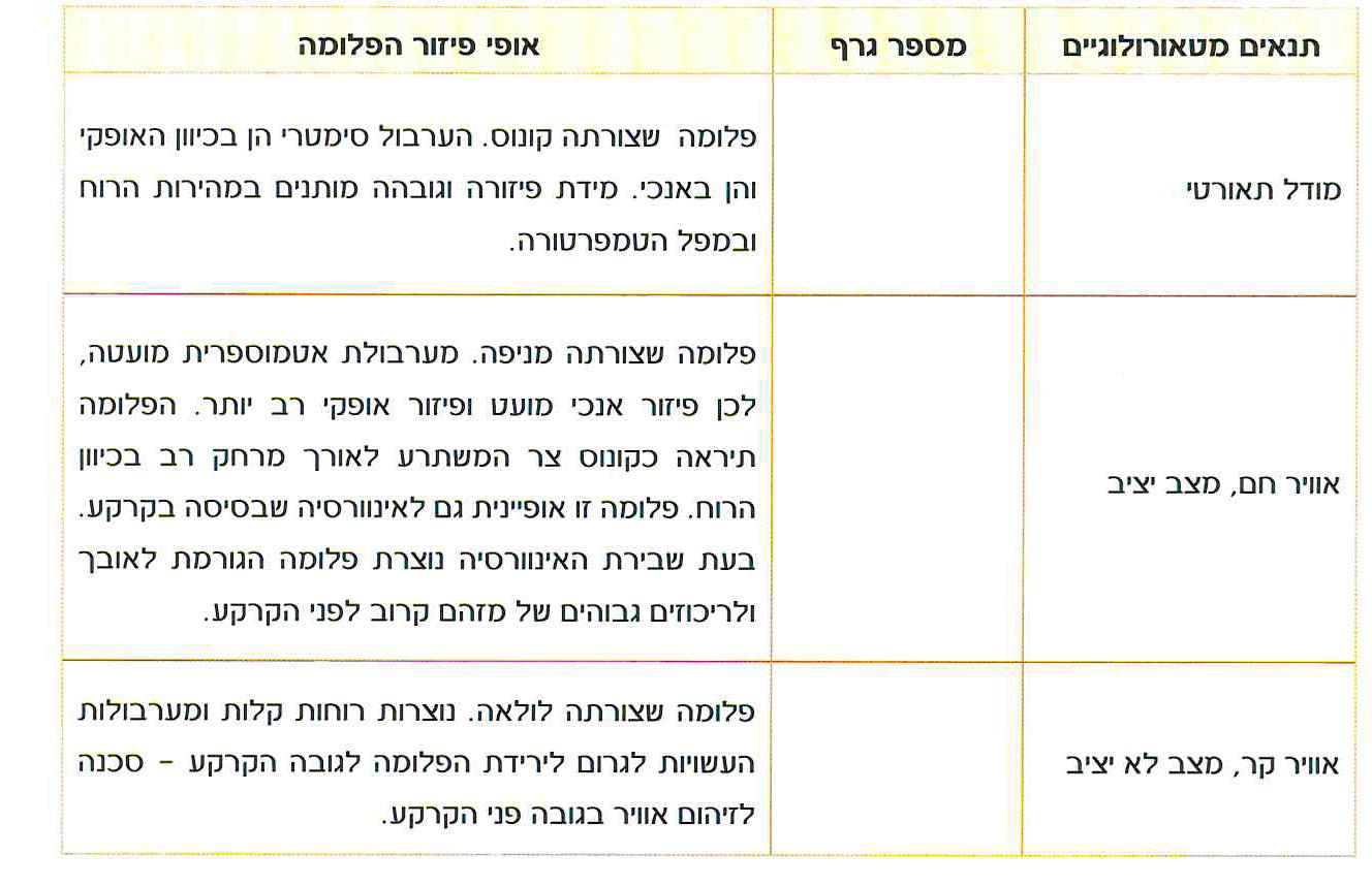 טבלה